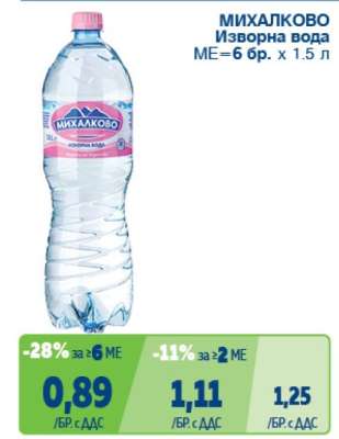 МИХАЛКОВО Изворна вода