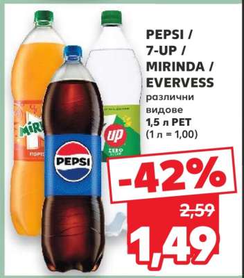 PEPSI / 7-UP / MIRINDA / EVERVESS