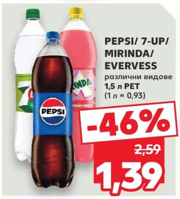 PEPSI / 7-UP / MIRINDA / EVERVESS
