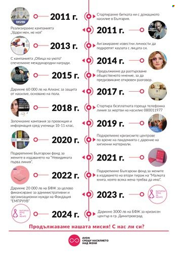 Брошура на Avon. Страница 10
