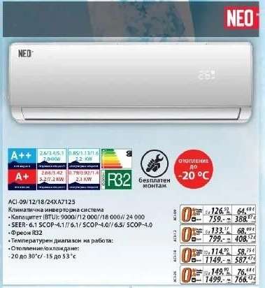 NEO ACI-09/12/18/24XA7125