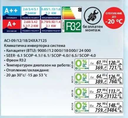 ACI-09/12/18/24AX7125