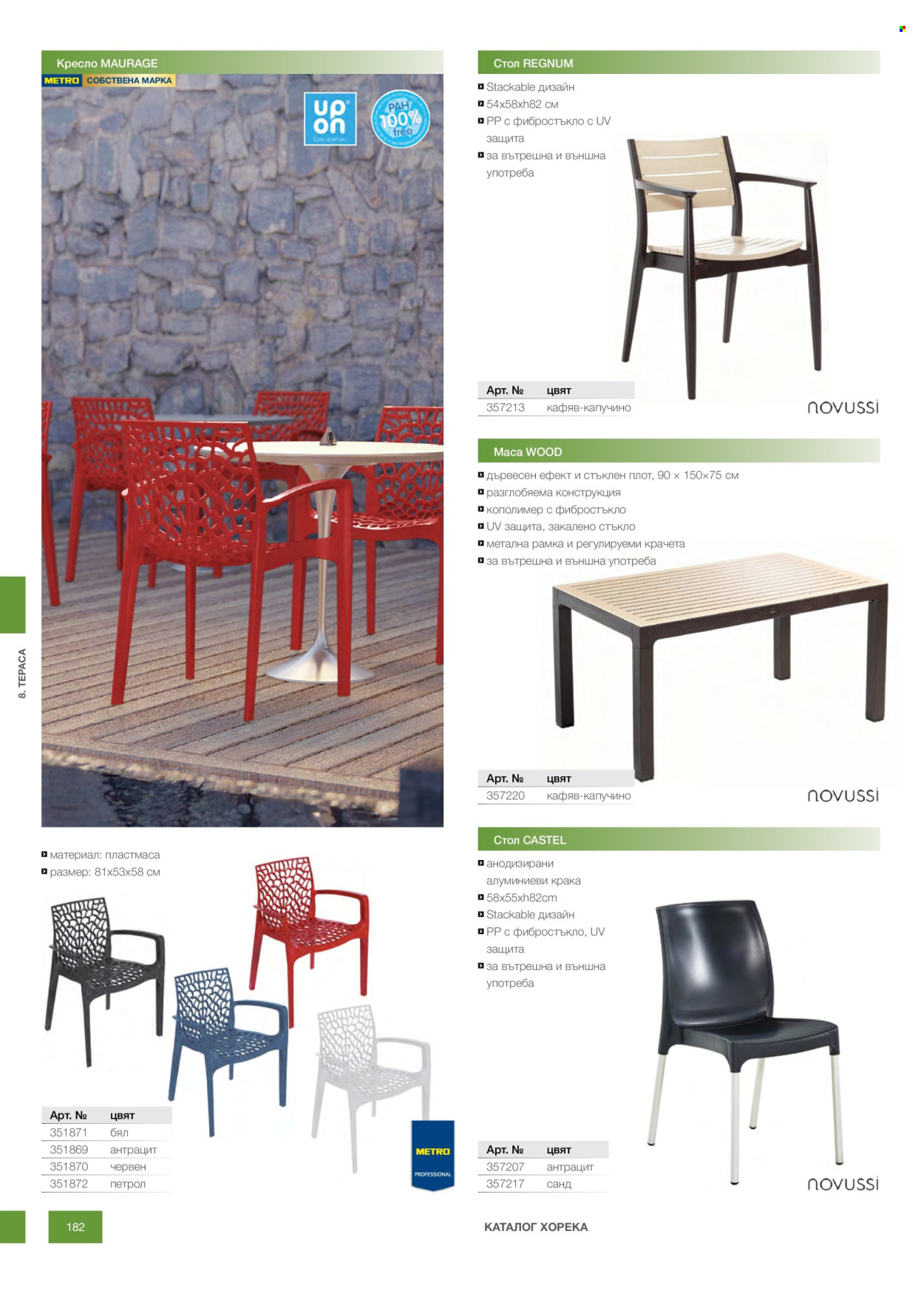 Брошура на МЕТРО - 14.02.2026 - 31.12.2026. Страница 182