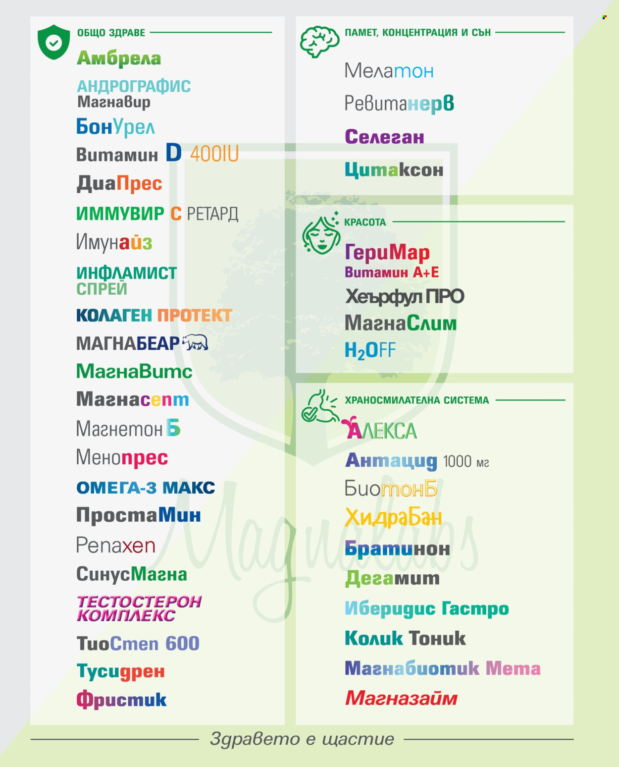 Брошура на Аптеки Марешки. Страница 46