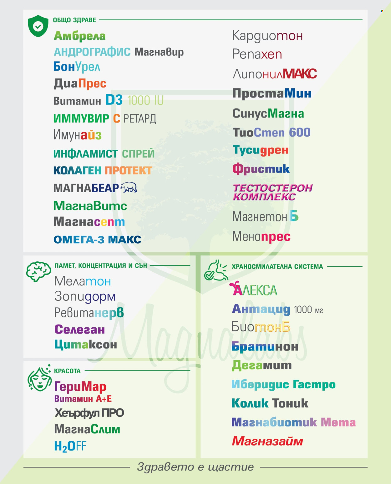 Брошура на Аптеки Марешки - 01.03.2026 - 31.03.2026. Страница 15