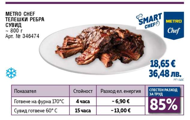 МЕТРО ШЕФ ТЕЛЕШКИ РЕБРА СУВИД