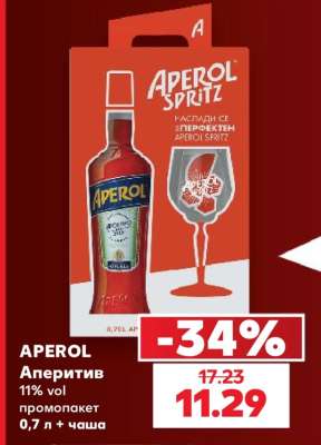 APEROL