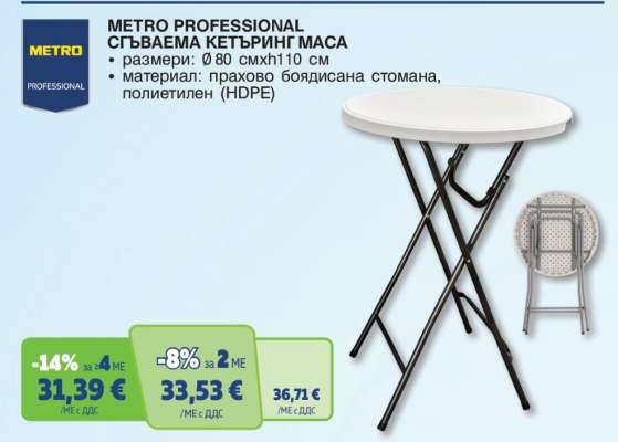 METRO PROFESSIONAL СГЪВАЕМА КЕТЪРИНГ МАСА